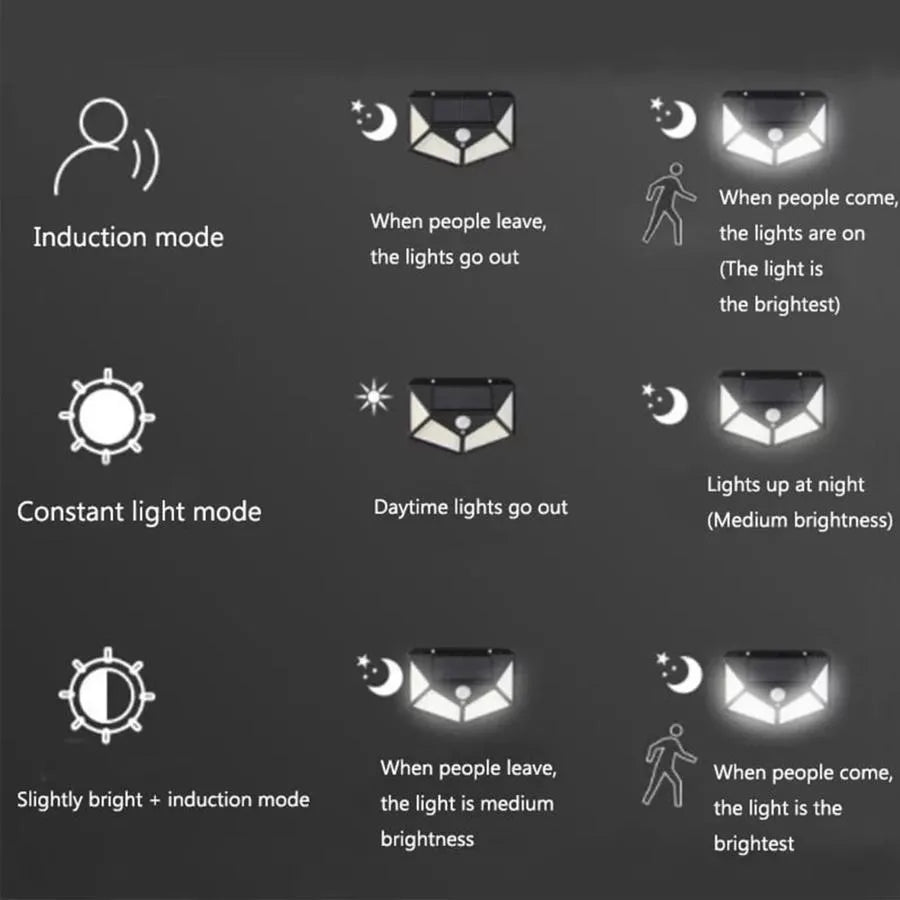 Lampa Solara cu Senzor de Miscare, 100 LED-uri, IP.65, Negru Aplice de Exterior Default Title Alessandro Design